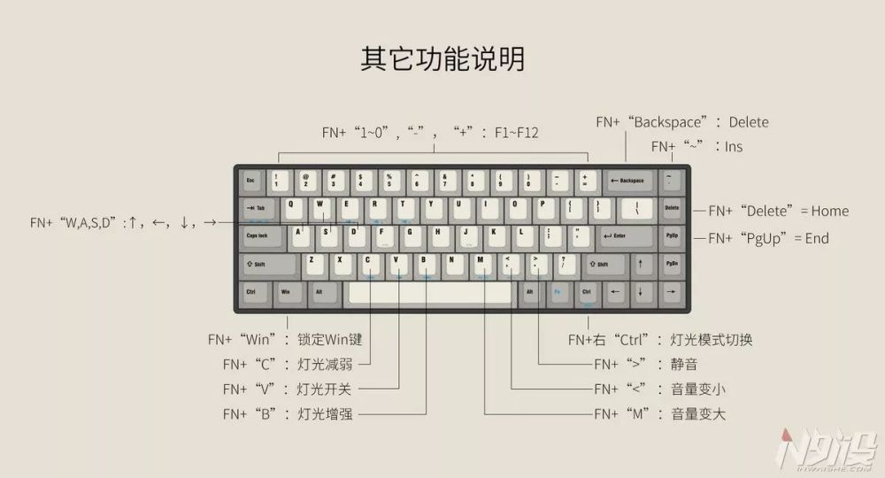 全能68键小众机械键盘——tada68pro拆解评测