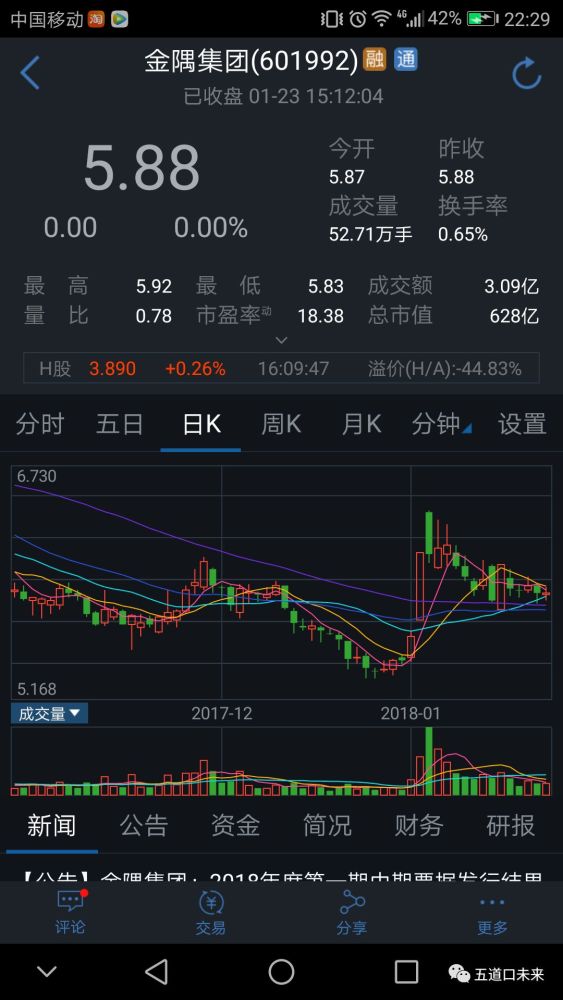 吴江银行领涨银行板块 盛达矿业引领有色板块走强