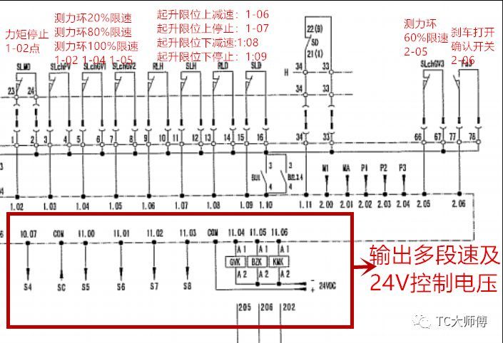 永茂塔吊plc及安川h1000变频器简单讲解