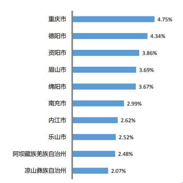 北京有多少常住人口_星巴克 大家乐都在做社区店,是因为...