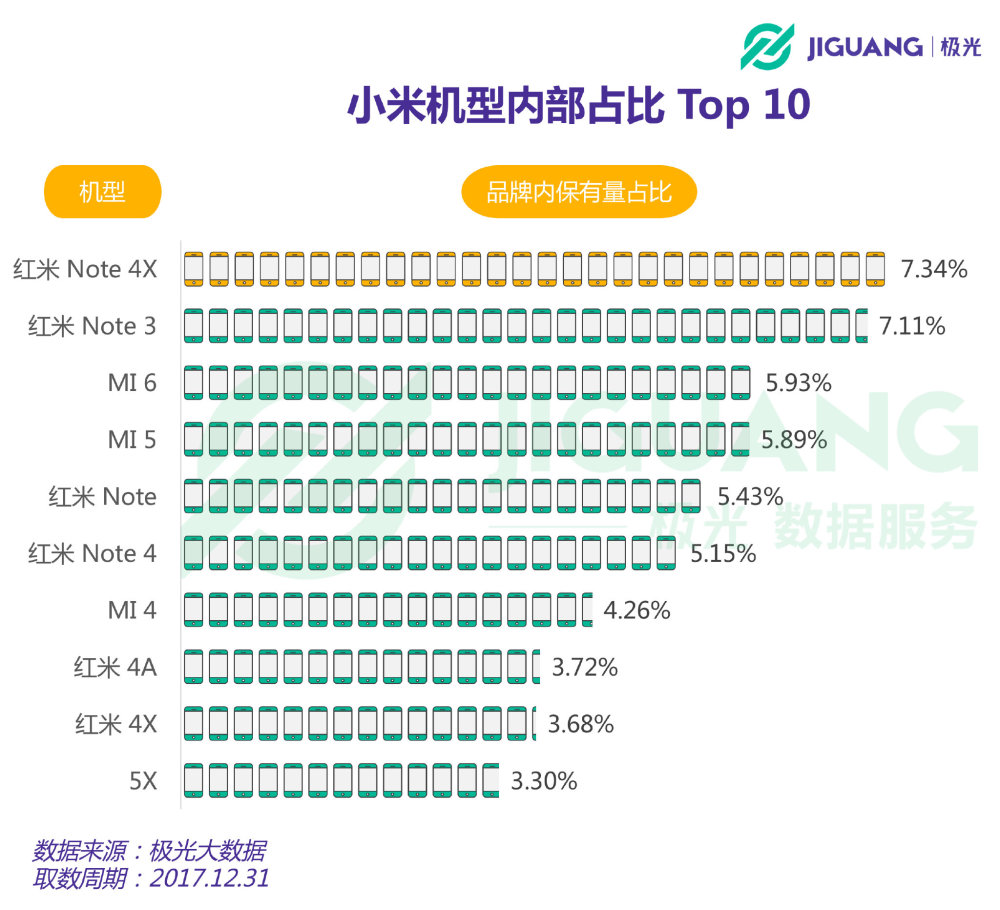 万万没想到！小米手机用户中，竟然超过一半都30岁了