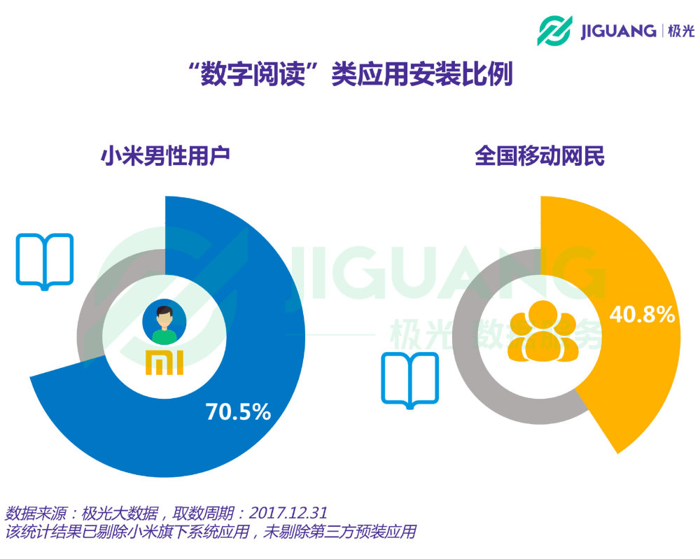 万万没想到！小米手机用户中，竟然超过一半都30岁了