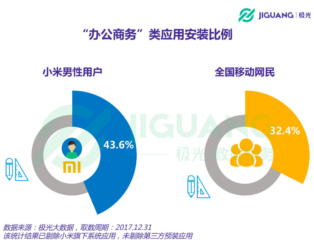 万万没想到！小米手机用户中，竟然超过一半都30岁了