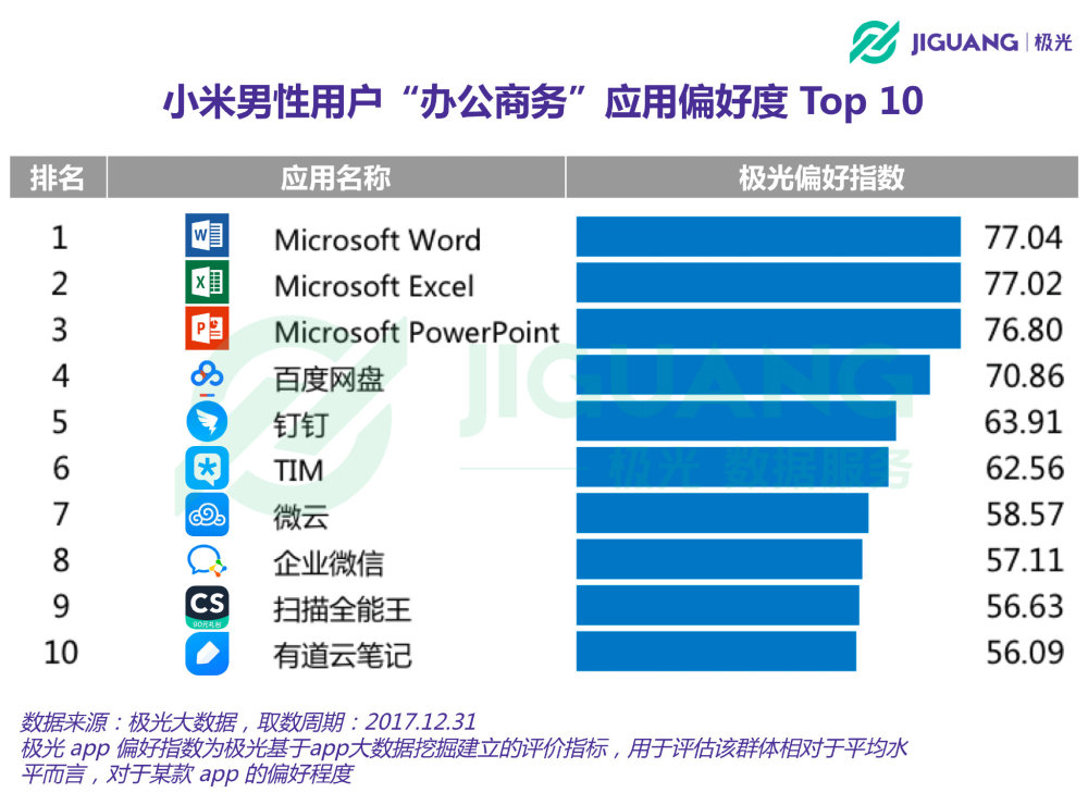 万万没想到！小米手机用户中，竟然超过一半都30岁了