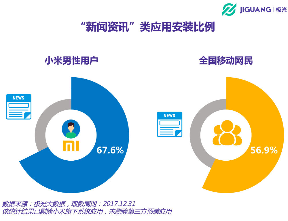 万万没想到！小米手机用户中，竟然超过一半都30岁了