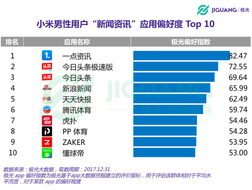 万万没想到！小米手机用户中，竟然超过一半都30岁了