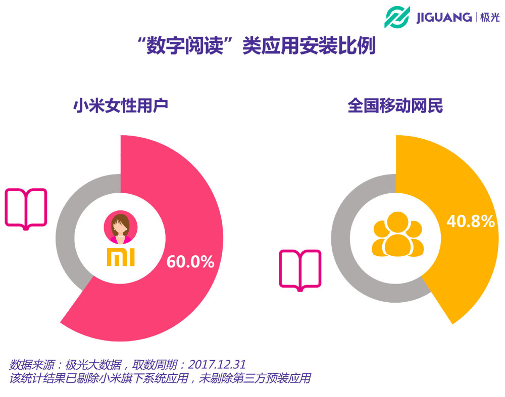 万万没想到！小米手机用户中，竟然超过一半都30岁了