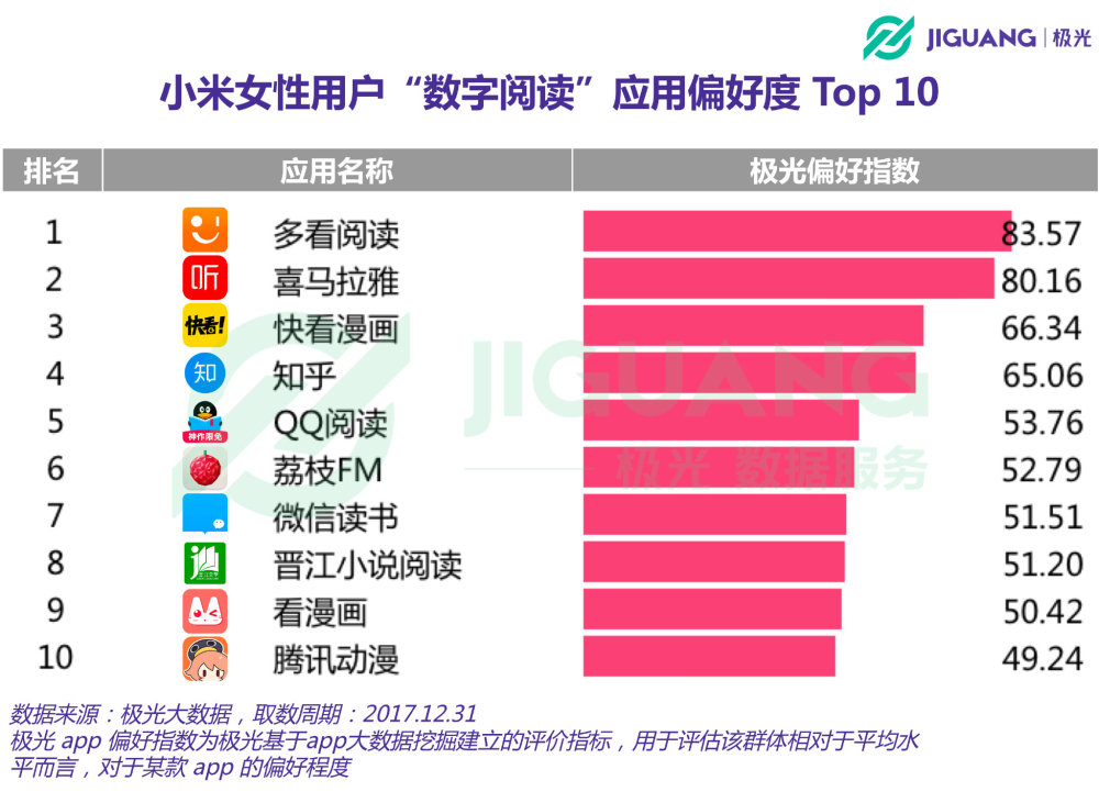 万万没想到！小米手机用户中，竟然超过一半都30岁了