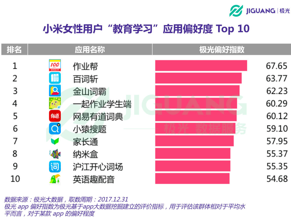 万万没想到！小米手机用户中，竟然超过一半都30岁了