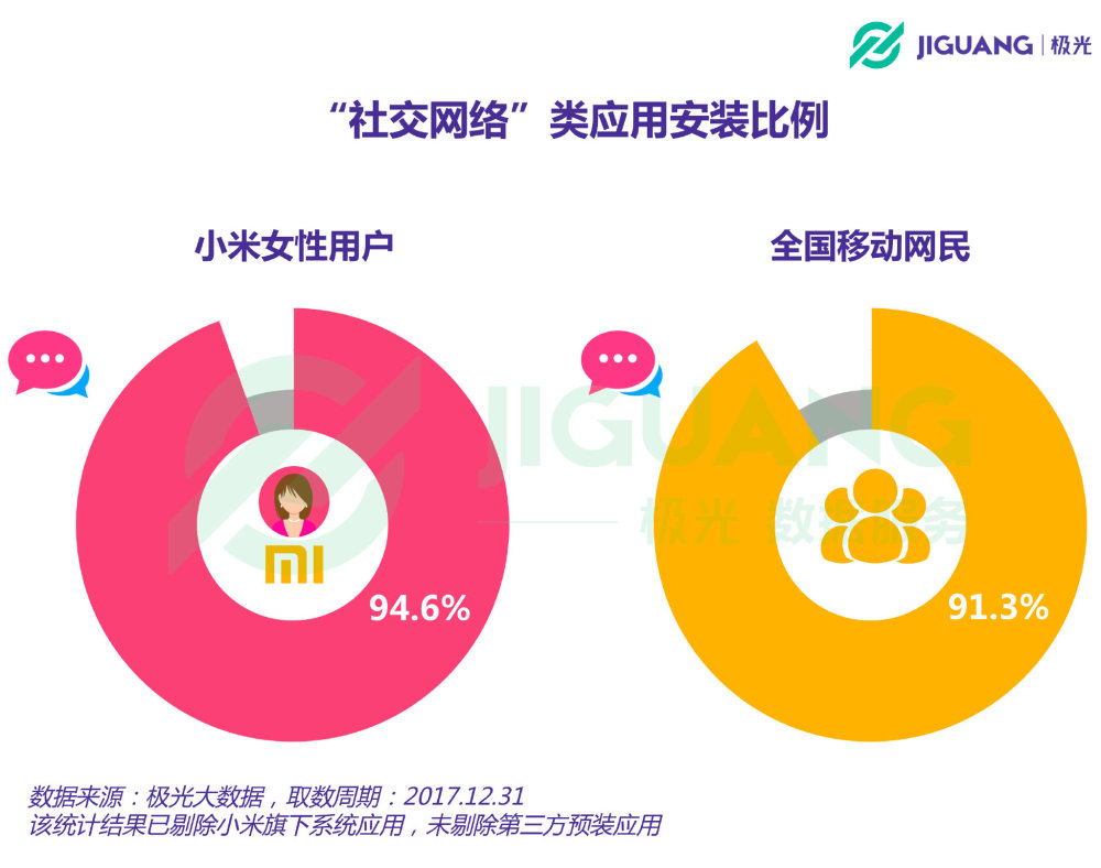 万万没想到！小米手机用户中，竟然超过一半都30岁了