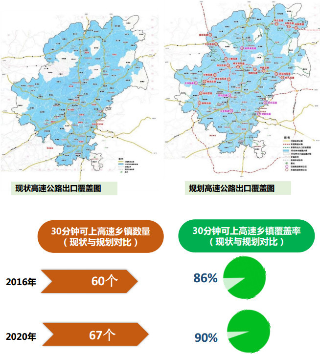 贵阳最新城乡路网规划出炉 近期重点建设项目曝光