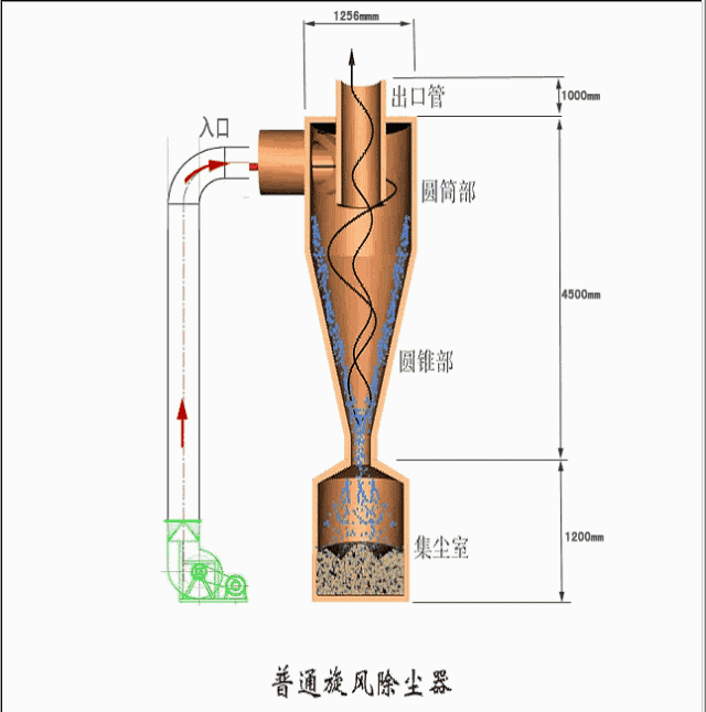 秒懂!32幅选矿设备原理动态图