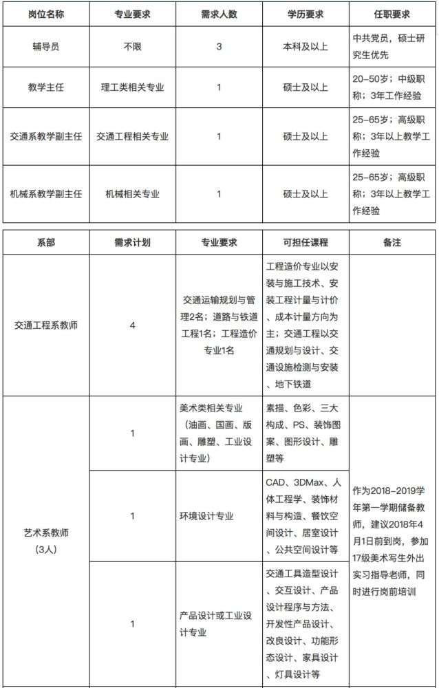 石家庄现有人口信息登记表_石家庄信息工程的宿舍(3)