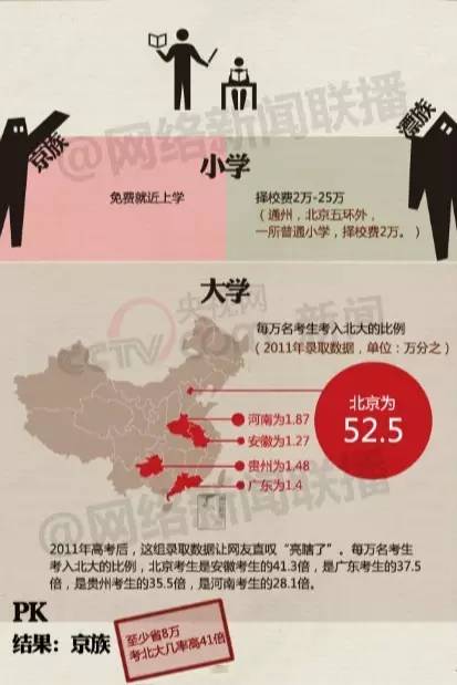 关乎你我！北上广深落户会更困难吗？