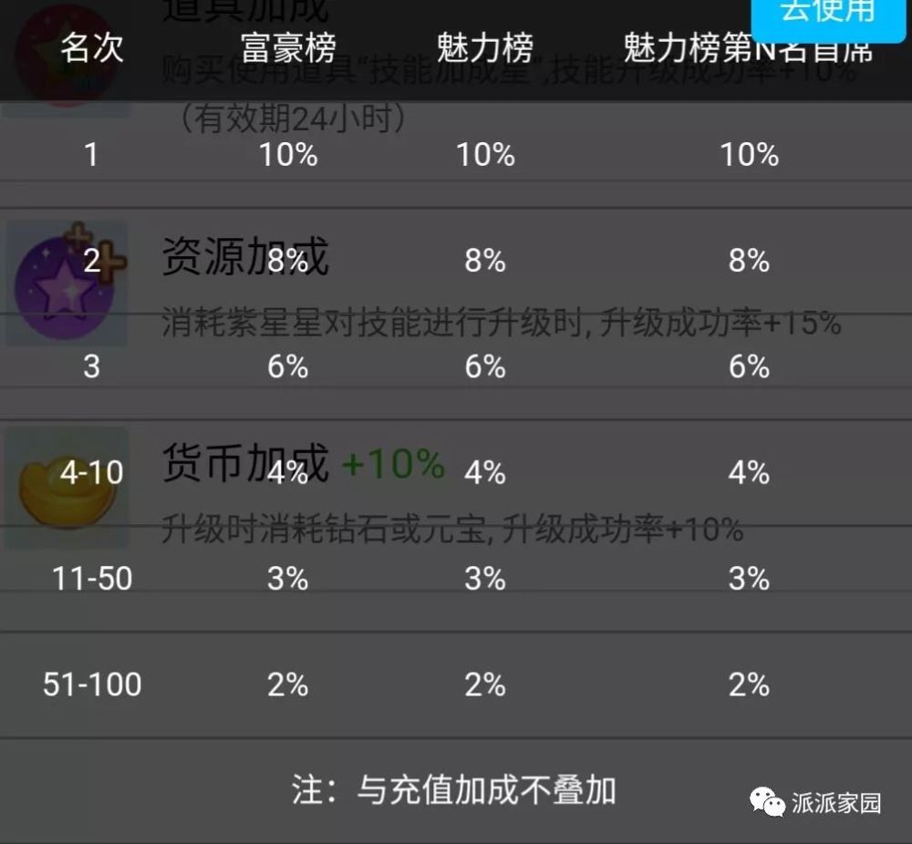 派派大神技能篇