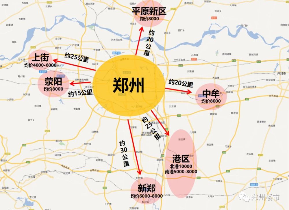 即郑州市场周边的几个片区,包括荥阳,上街,中牟,新郑,平原新区,港区等