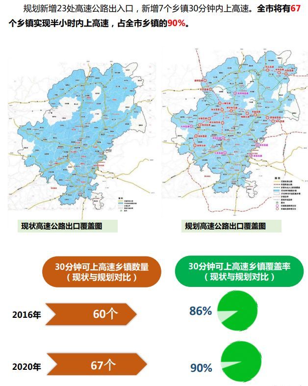 二环高速,环城铁路,新修36条城区道路,未来贵阳交通要