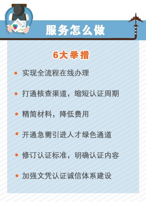 好消息!国外学历学位认证全流程网上办