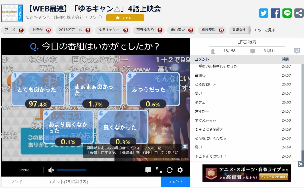 太给力了！《摇曳露营》N站好评度突破97％