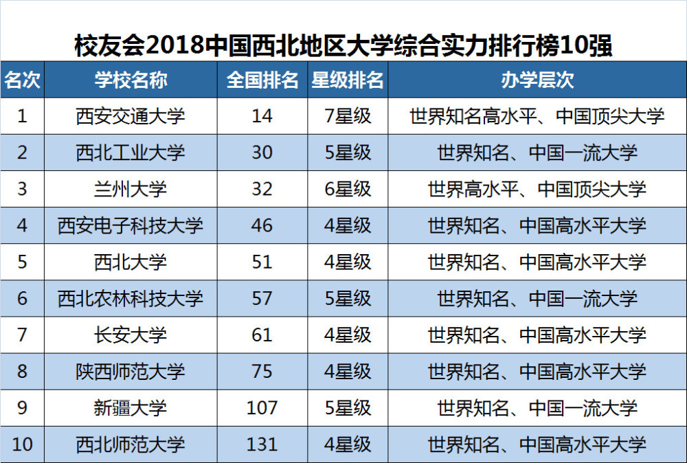 中国大学排行_中国政法大学(5)