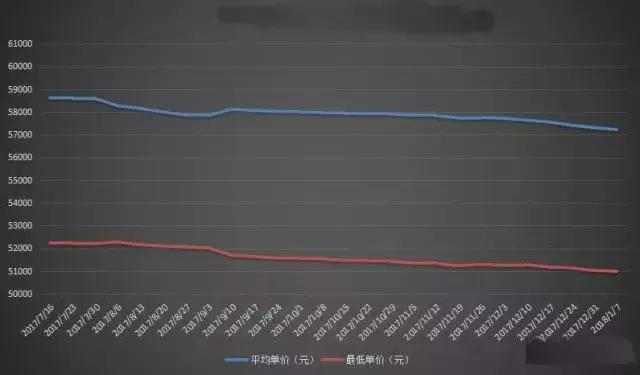 现在房价真的下跌了吗？2018房价会怎么走？