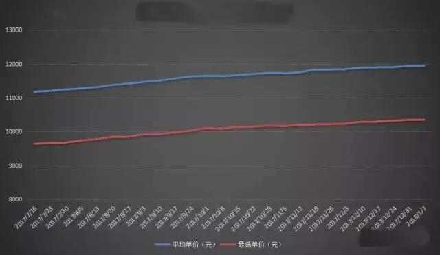 现在房价真的下跌了吗？2018房价会怎么走？