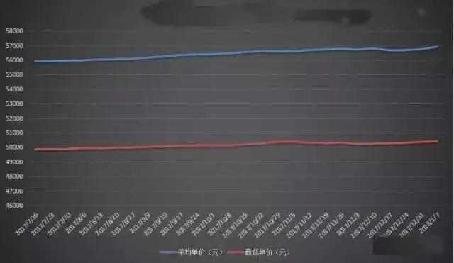 现在房价真的下跌了吗？2018房价会怎么走？