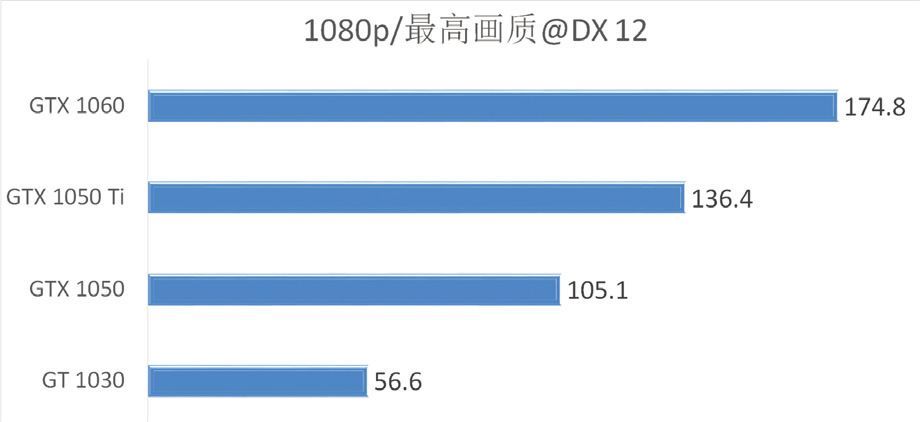 同期上市的《PES 2018》和《FIFA 18》有何