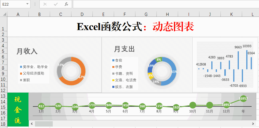 点,但是很多铜同学提起动态图表就望而止步……先来看一下最终的效果
