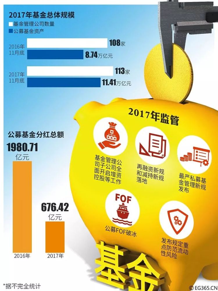 基金投资三步曲，选老牌，5年四星，做定投，3-5年持有，配半仓，高抛低吸，定期再平衡