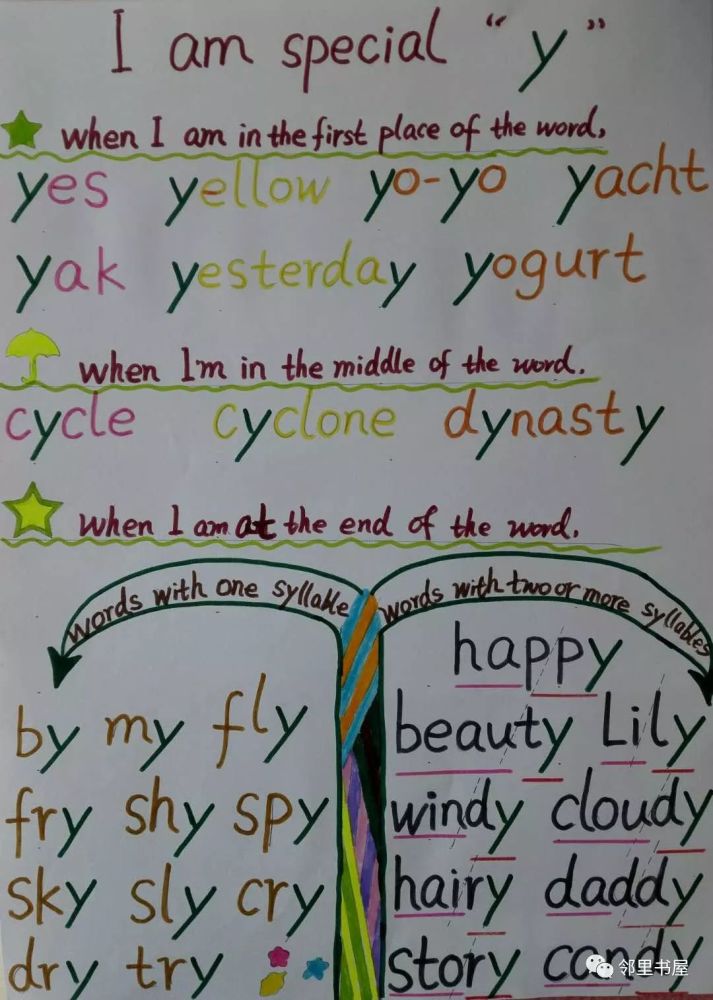 《牛津自然拼读世界》中的发音、拼读规则整理