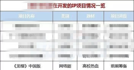 目标是北大？中国版《龙樱》或将年内开拍
