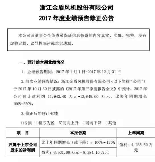 3万做到93亿的CEO坠楼身亡 生前曾反复质押股权融资