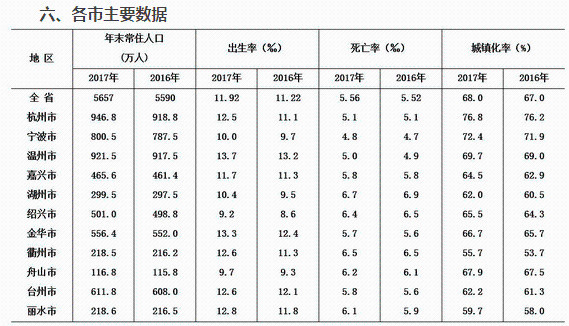人口变动抽样调查_宝鸡市统计局(3)