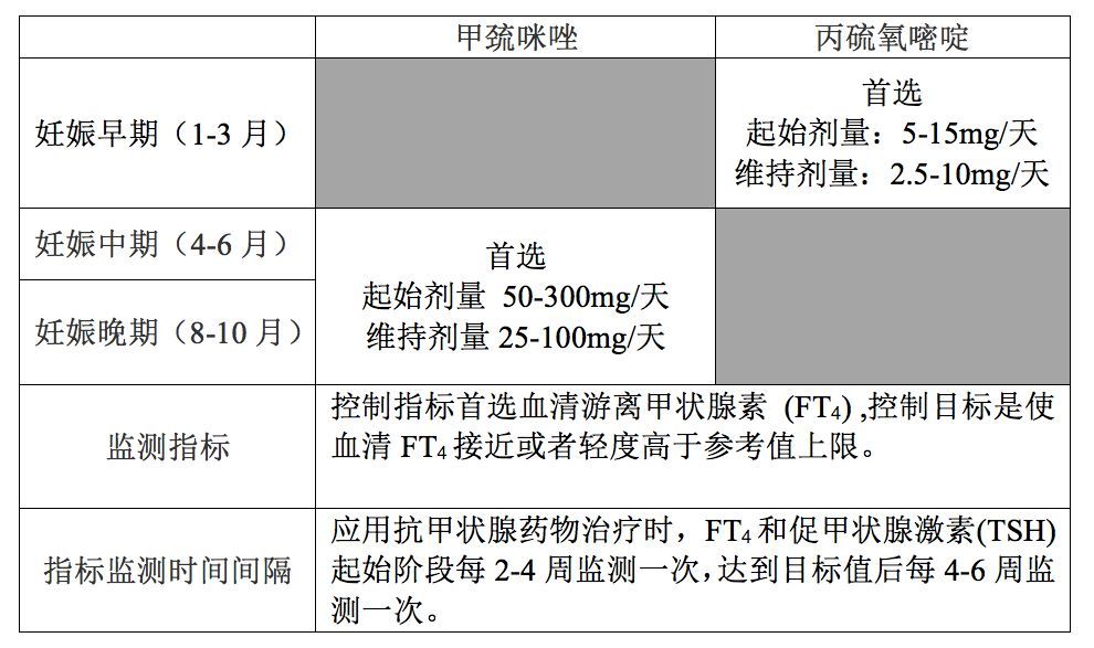 甲亢治疗:甲巯咪唑与丙硫氧嘧啶临床应用 5 要点