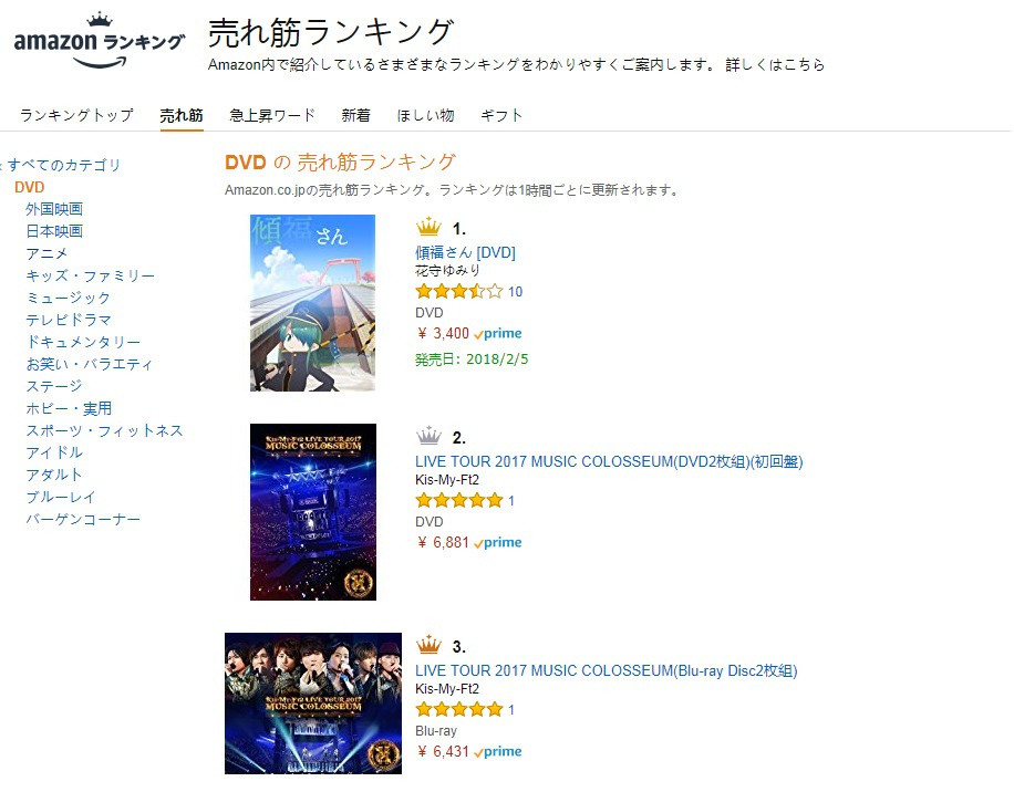 《倾福先生》光碟预售仅一天登顶日亚畅销榜 导演致谢