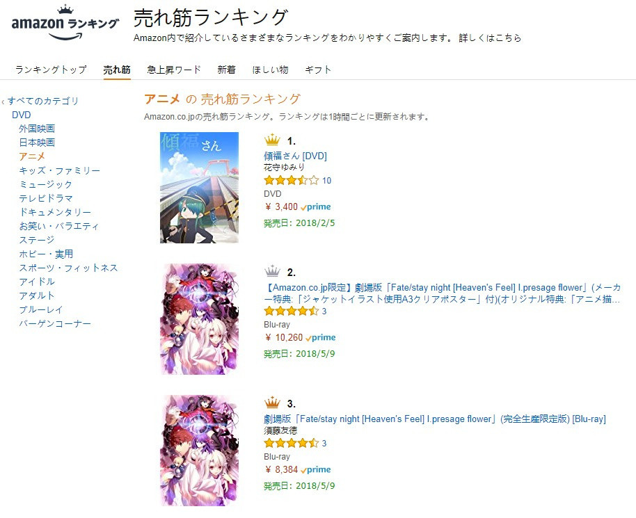 《倾福先生》光碟预售仅一天登顶日亚畅销榜 导演致谢