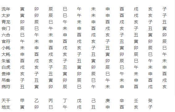 八字中串宫压运的断法