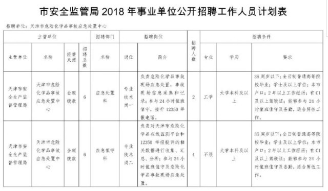 保基人口_人口普查(3)