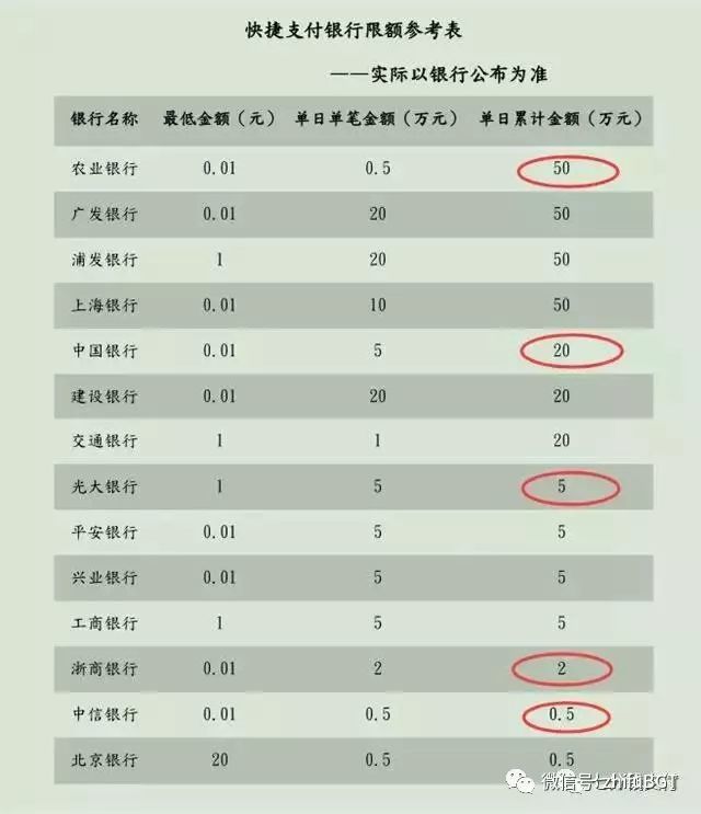 银行一年流水限额 腾讯网