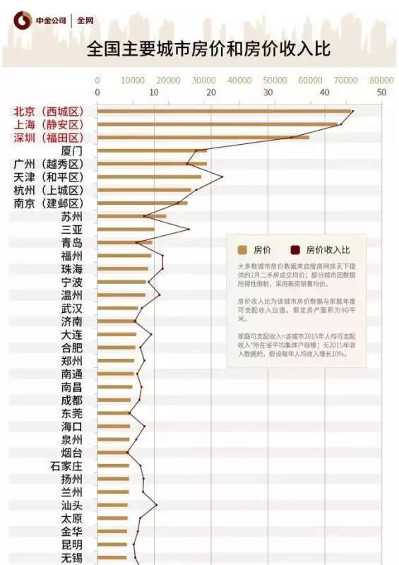 邯郸目前人口_邯郸成语手抄报
