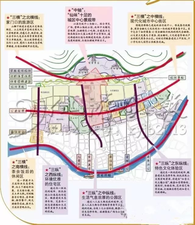 北三环动工在即,楼市往"北"看!仙游楼市几大板块中,鲤