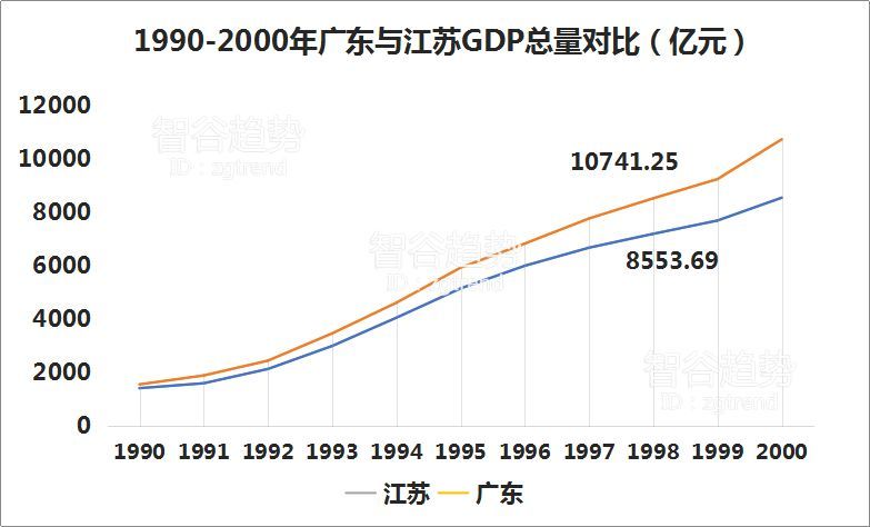 什么是gdp项目