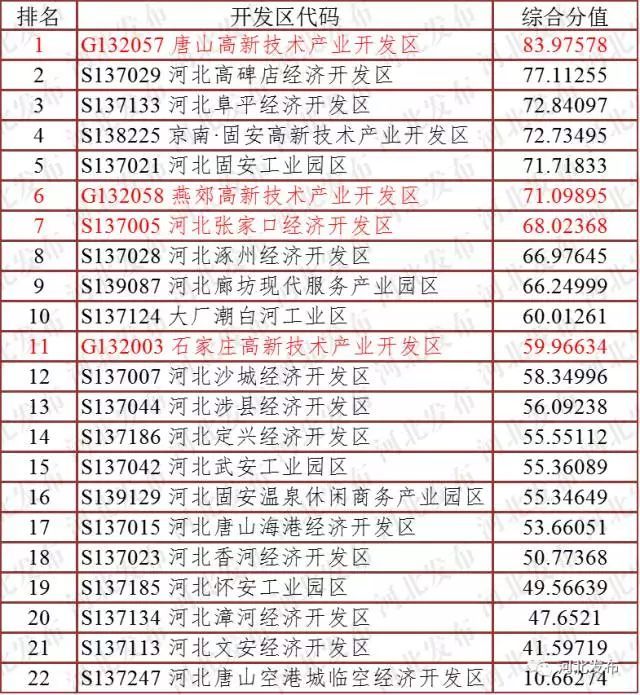 易县gdp_东莞那里工业区最多 具体位置