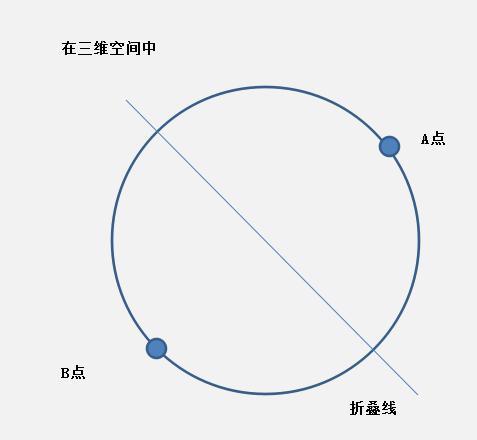四维的原理_四维光场函数原理说明