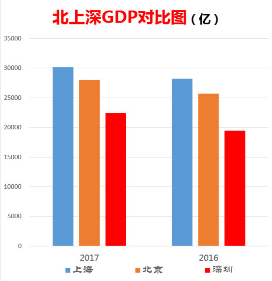 为什么统计GDP没有香港_深圳首超香港,凭啥成粤港澳领头羊(2)