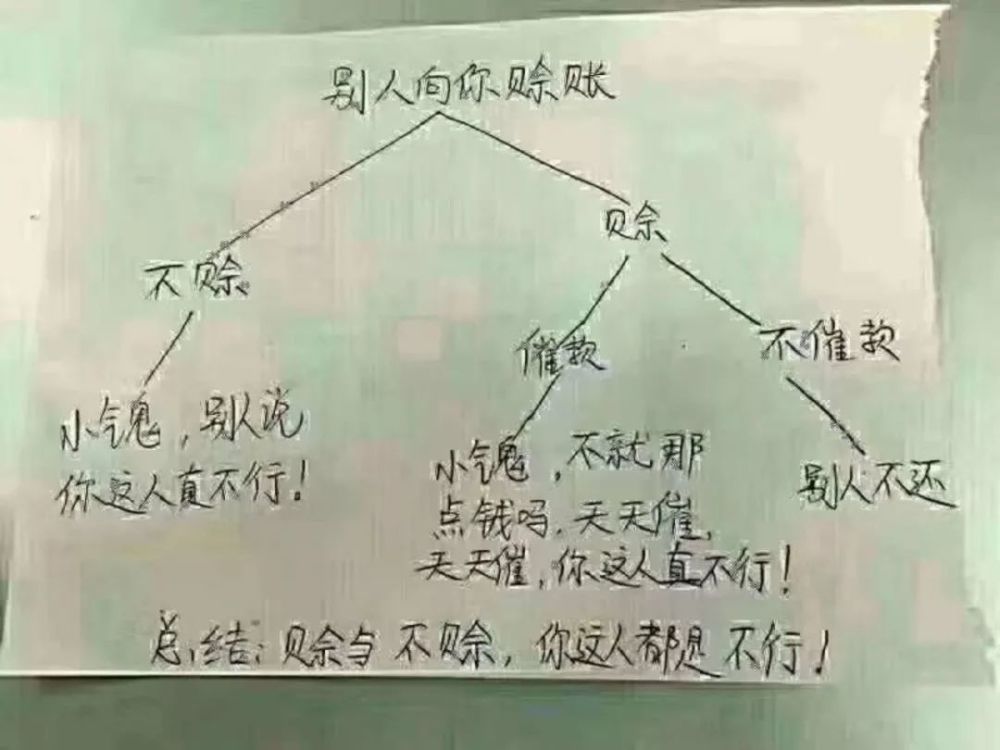 电话也不接,短信也不回,微信朋友圈屏蔽,这就是欠钱不还人的真是写照