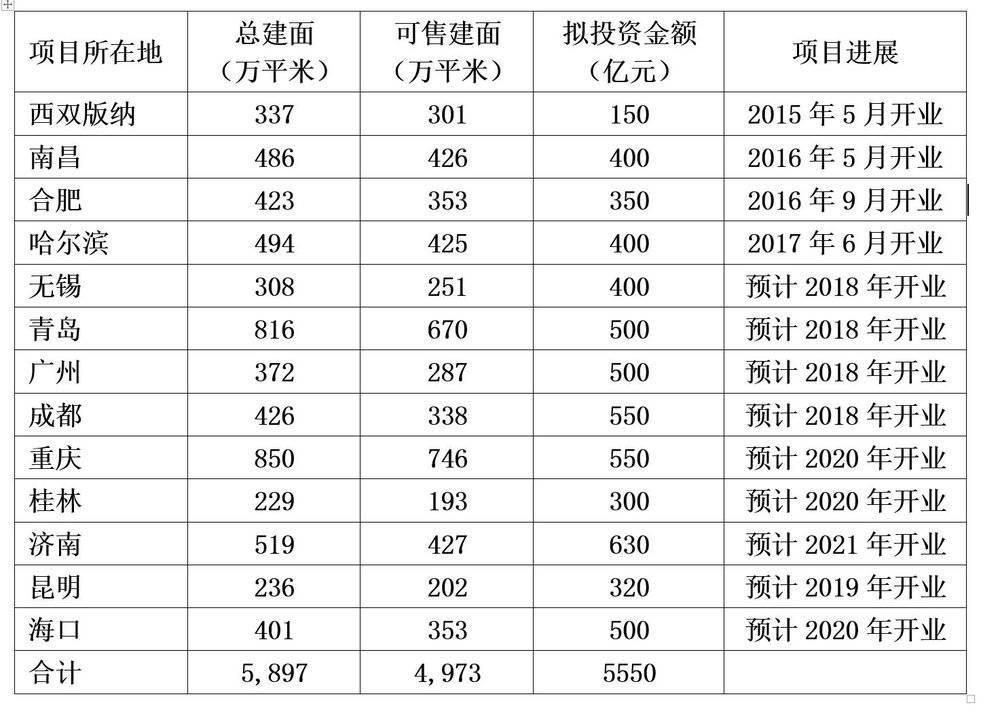 迷信“大而不倒”，是万达遭受“磨难”的根本原因(图2)