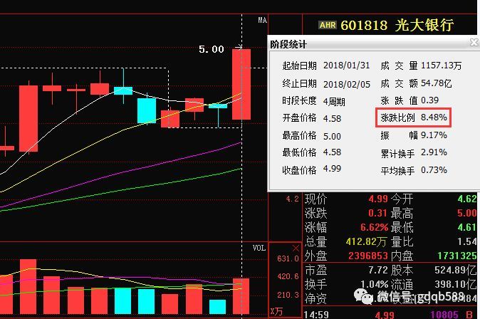 上周股票池中的今飞凯达,四天获利 8.