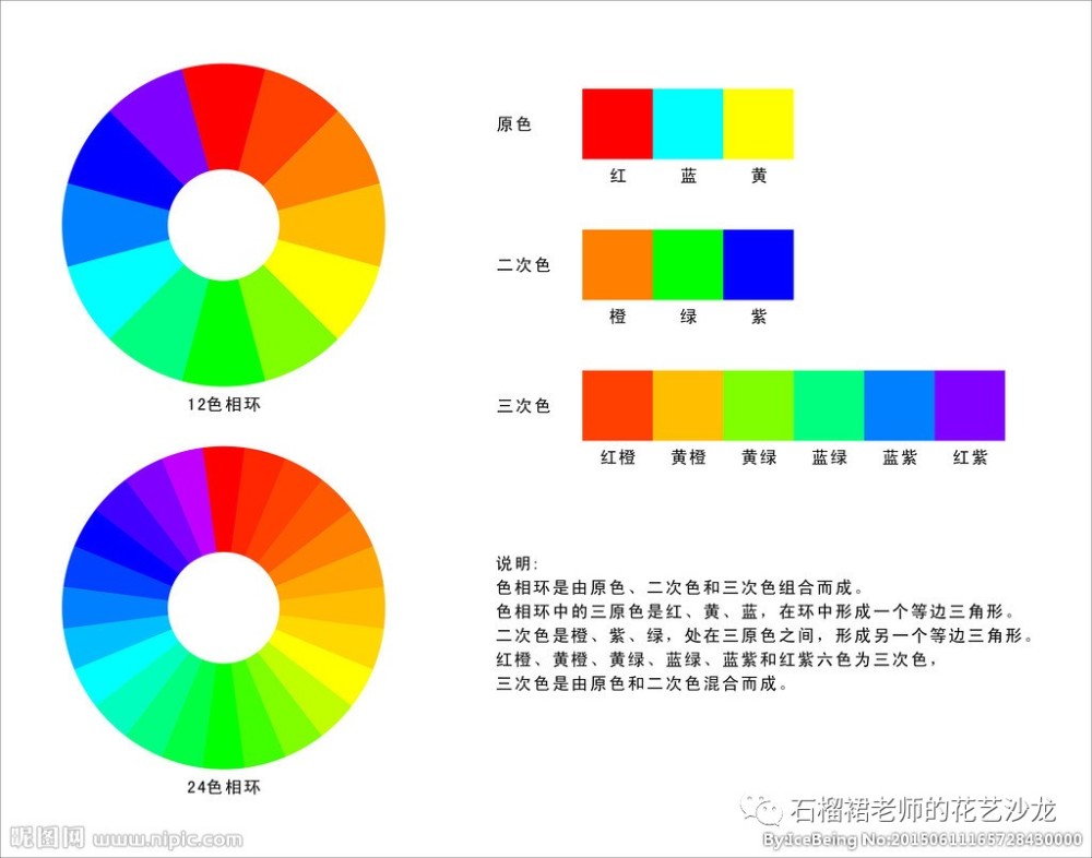 互补色:如青和绿,黄和紫,蓝和橙.